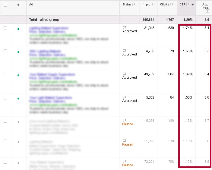 Results of Google Adwords Expanded Text Ads