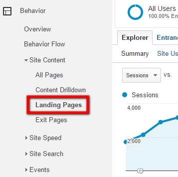 Analytics Landing Pages